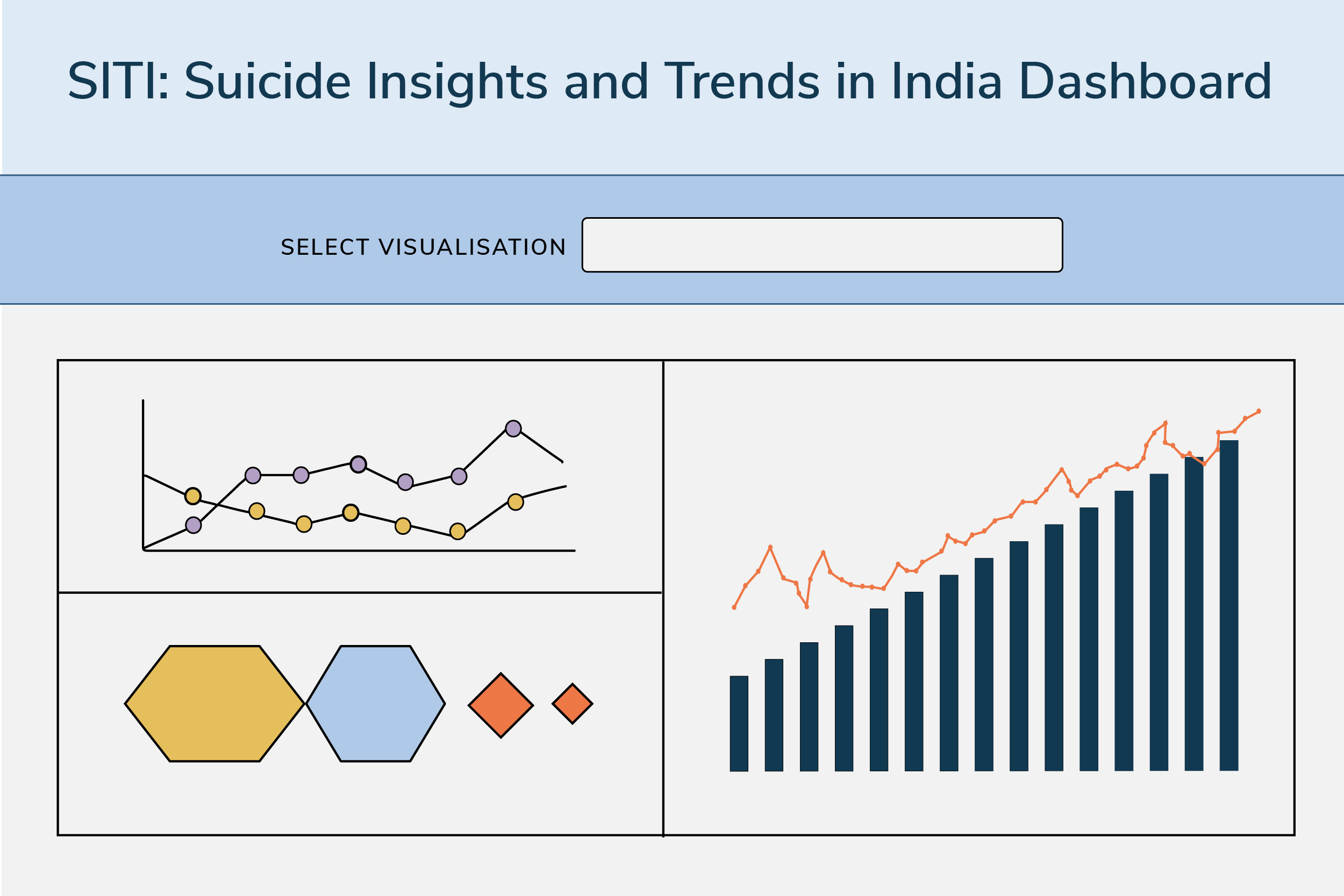 The Suicide Insights and Trends in India (SITI) dashboard  