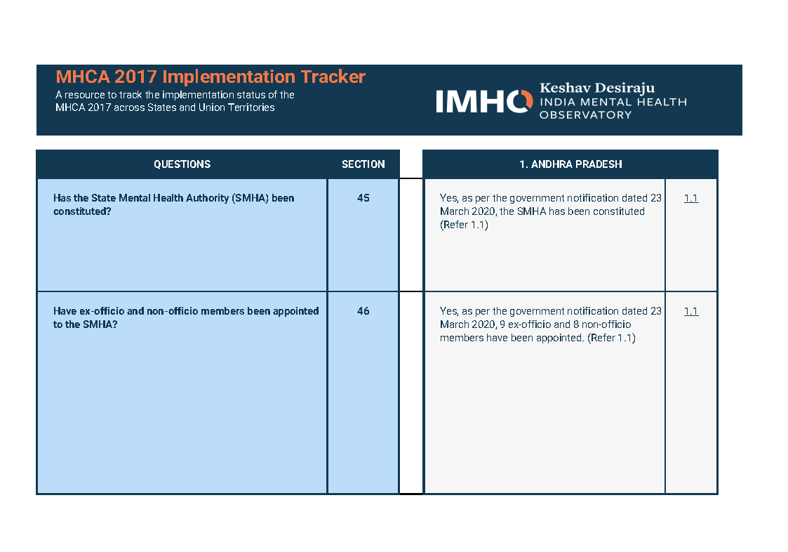 The MHCA 2017 Implementation Tracker