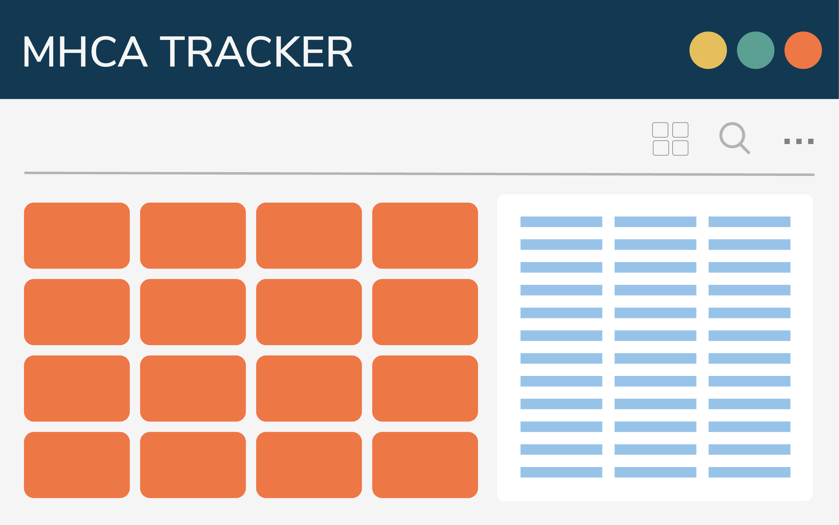 The MHCA 2017 Implementation tracker