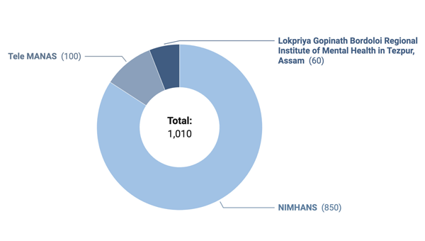 The interim Union Budget FY 2024-25: where does mental health stand?